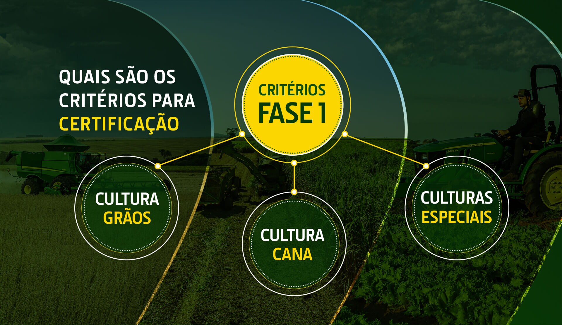 smart-farm-page-3