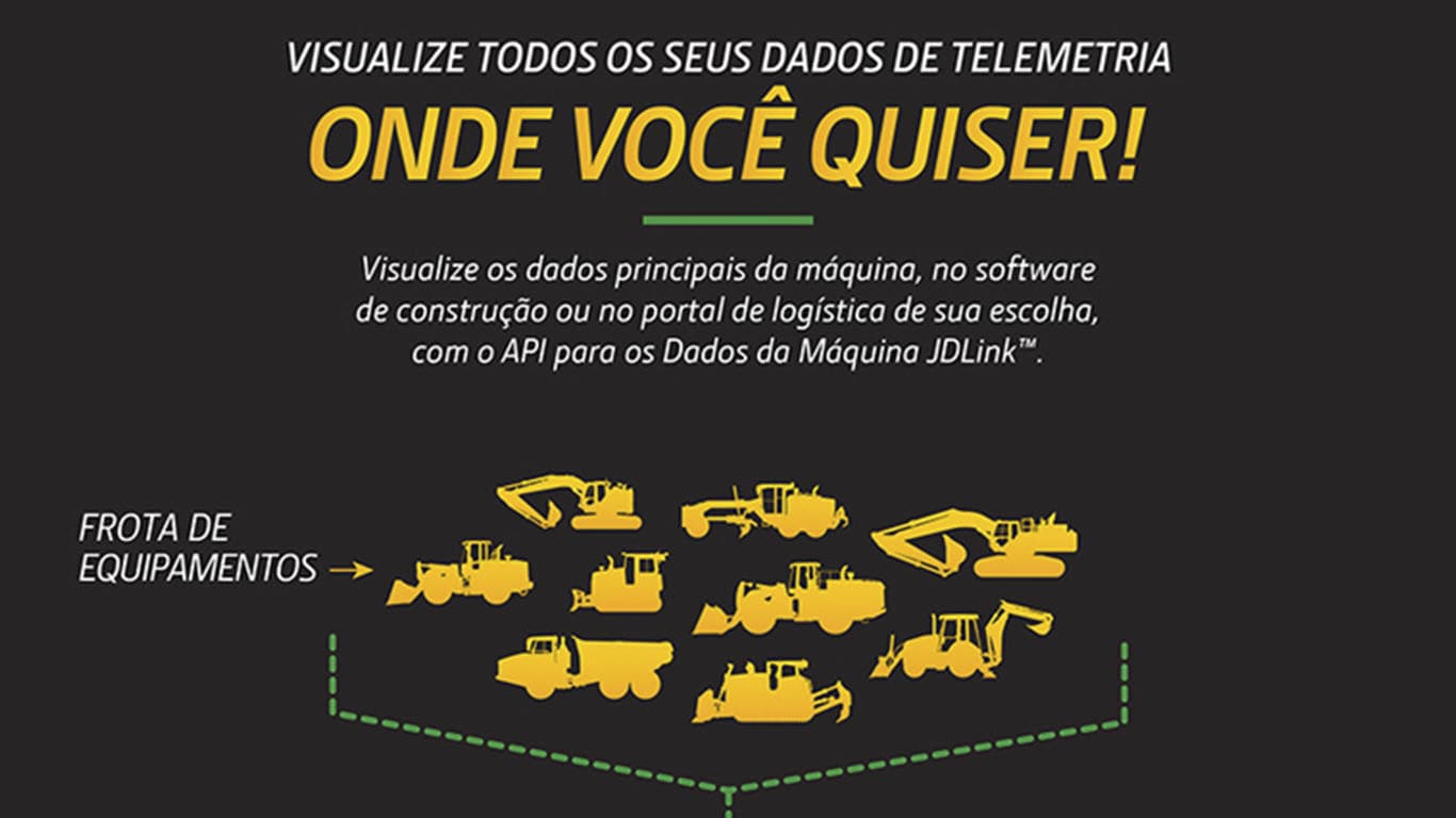 Infográfico de transmissão de dados via API do JDLink™